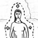Forman’s Mystical Progression