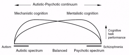 mentalist-mechanist-contimum-web mentalist-mechanist-contimum-web